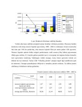 Finansinių rodiklių analizė: UAB "Vilkyškių pieninė" 9 puslapis