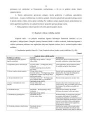 Finansinių santykinių rodiklių naudojimas 15 puslapis