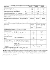 Keraminių apdailos plytelių savybių tyrimas 4 puslapis