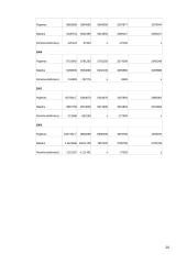 Vyriausybės vykdoma fiskalinė politika 20 puslapis