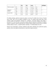 Investicinio projekto efektyvumo ir rizikos vertinimas (referatas) 17 puslapis