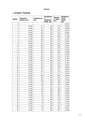 Investicinio projekto efektyvumo ir rizikos vertinimas (referatas) 20 puslapis