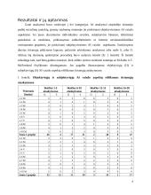 Aš vaizdo ypatybų įvertinimas taikant dvidešimt pasisakymų testą 5 puslapis