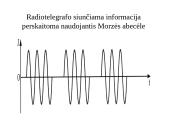 Radijo siųstuvas 7 puslapis