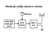 Radijo siųstuvas 10 puslapis
