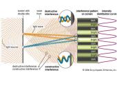 Interferencija 17 puslapis