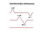 Interferencija 7 puslapis