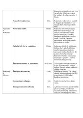 Laisvalaikio sporto studijų programos praktikos ataskaita. Treniruočių planai - konspektai 12 puslapis