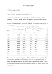 Gyventojai pagal lytį, amžių, santuokinę ir šeimyninę padėtį 4 puslapis