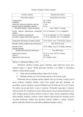 Gyventojų amžiaus struktūros ypatumai Lietuvos regionuose 5 puslapis