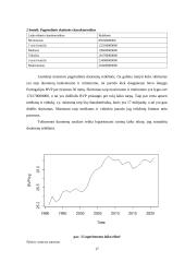 Portugalijos pastarųjų 30 metų BVP tyrimas 16 puslapis