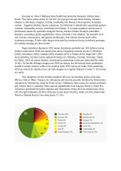 Turizmo destinacijos analizė: Kroatija