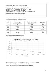 Esterio hidrolizės greičio tyrimas 2 puslapis