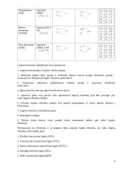 Loginių inverterių grandinė su šviestukais 8 puslapis