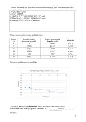 Esterio hidrolizės greičio tyrimas (laboratorinis darbas) 2 puslapis