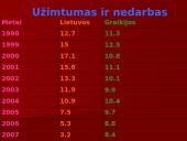 Graikijos ekonominių rodiklių analizė 11 puslapis
