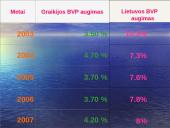 Graikijos ekonominių rodiklių analizė 4 puslapis