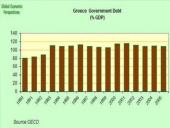 Graikijos ekonominių rodiklių analizė 5 puslapis