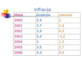 Graikijos ekonominių rodiklių analizė 8 puslapis