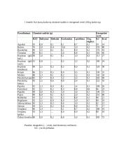 Graužk daržoves - būsi sveikas 12 puslapis