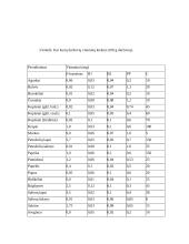 Graužk daržoves - būsi sveikas 14 puslapis