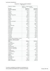 Grynasis eksportas 13 puslapis