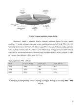 Grūdinės kultūros importas ir eksportas 6 puslapis