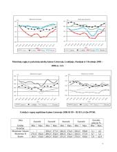 Grūdinės kultūros importas ir eksportas 7 puslapis