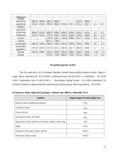 Grūdinės kultūros importas ir eksportas 8 puslapis