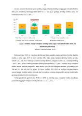 Greitųjų kreditų rinkos apžvalga 9 puslapis