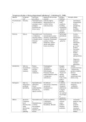 Šeima kaip psichosocialinė sistema. Socialinio darbo su šeimomis principai ir procesas 11 puslapis