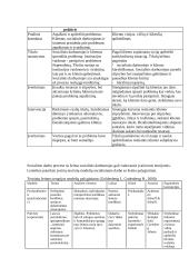 Šeima kaip psichosocialinė sistema. Socialinio darbo su šeimomis principai ir procesas 8 puslapis