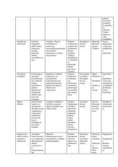 Šeima kaip psichosocialinė sistema. Socialinio darbo su šeimomis principai ir procesas 9 puslapis
