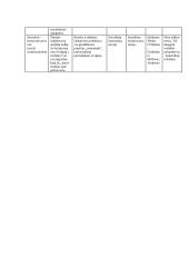 Šeima kaip psichosocialinė sistema. Socialinio darbo su šeimomis principai ir procesas 10 puslapis