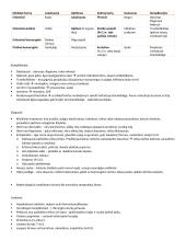 Streptokokai - konspektas 10 puslapis