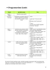 HTML žymės. HTML žymų naudojimo taisyklės 11 puslapis