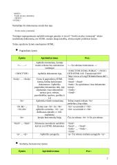 HTML žymės. HTML žymų naudojimo taisyklės 3 puslapis