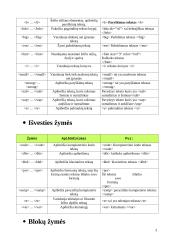 HTML žymės. HTML žymų naudojimo taisyklės 4 puslapis