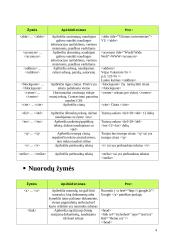 HTML žymės. HTML žymų naudojimo taisyklės 5 puslapis