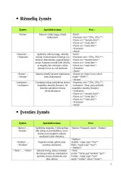 HTML žymės. HTML žymų naudojimo taisyklės 6 puslapis