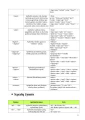 HTML žymės. HTML žymų naudojimo taisyklės 7 puslapis