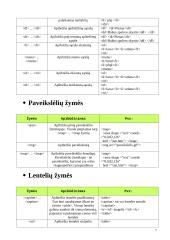 HTML žymės. HTML žymų naudojimo taisyklės 8 puslapis