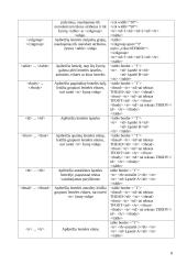 HTML žymės. HTML žymų naudojimo taisyklės 9 puslapis