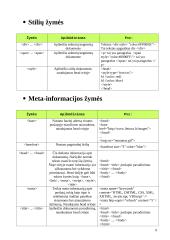 HTML žymės. HTML žymų naudojimo taisyklės 10 puslapis