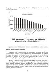 Ignalinos atominė elektrinė. IAE ekologinė problema 5 puslapis