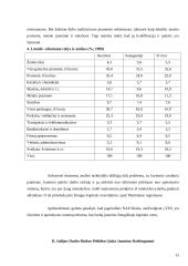 Ilgalaikis jaunimo nedarbas Italijoje 11 puslapis