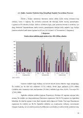 Ilgalaikis jaunimo nedarbas Italijoje 8 puslapis