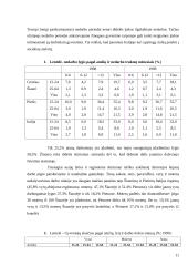 Ilgalaikis jaunimo nedarbas Italijoje 9 puslapis