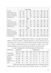 Ilgalaikis jaunimo nedarbas Italijoje 10 puslapis
