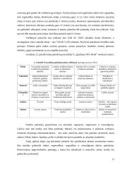 SPA viešbučio ,,Ignaliana SPA hotel“ steigimo ir veiklos organizavimo planas 16 puslapis